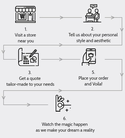 How it Works?